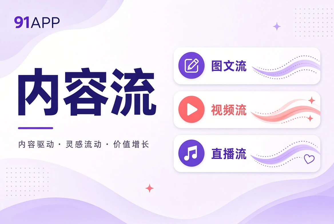 内容河的主题索引